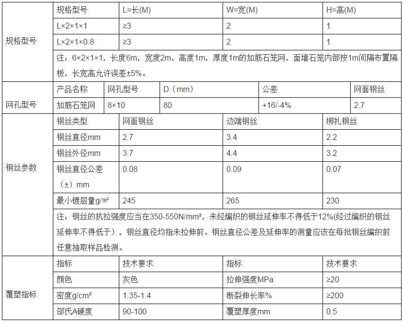 石籠網15531868633 石籠網15531868633
