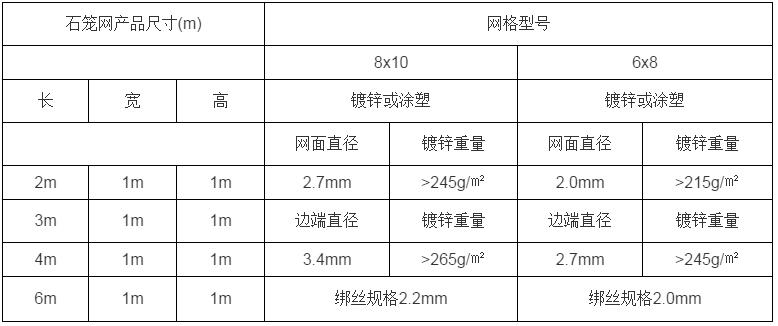 石籠網15531868633 石籠網15531868633