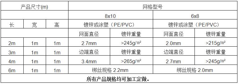 高耐久PE涂塑石籠網常用規格型號 高耐久PE涂塑石籠網常用規格型號