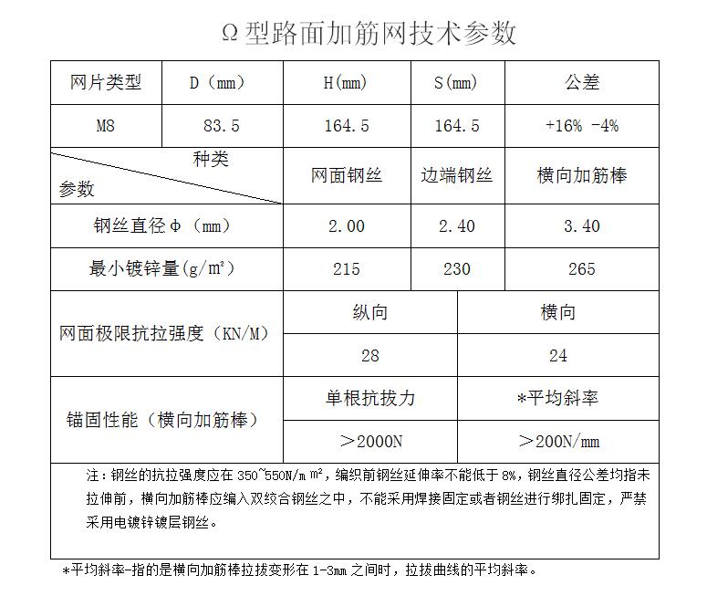 Ω 型路面加筋網(wǎng)15531868633 Ω 型路面加筋網(wǎng)15531868633