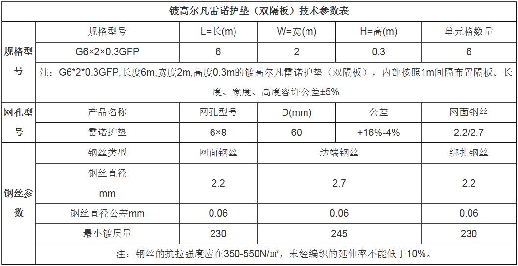 鋅鋁合金覆塑雷諾護墊15531868633 鋅鋁合金覆塑雷諾護墊15531868633